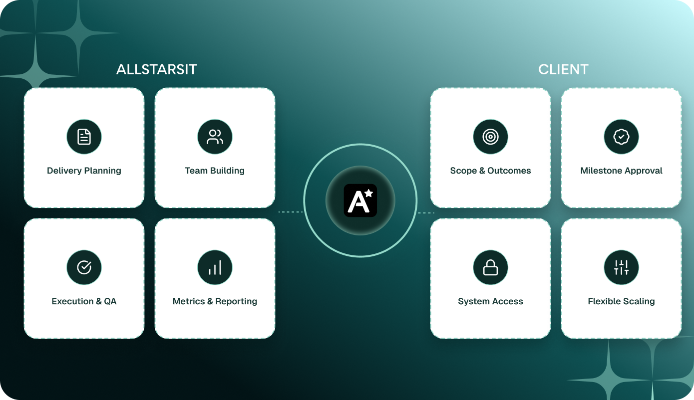 Develop a scalable operating model