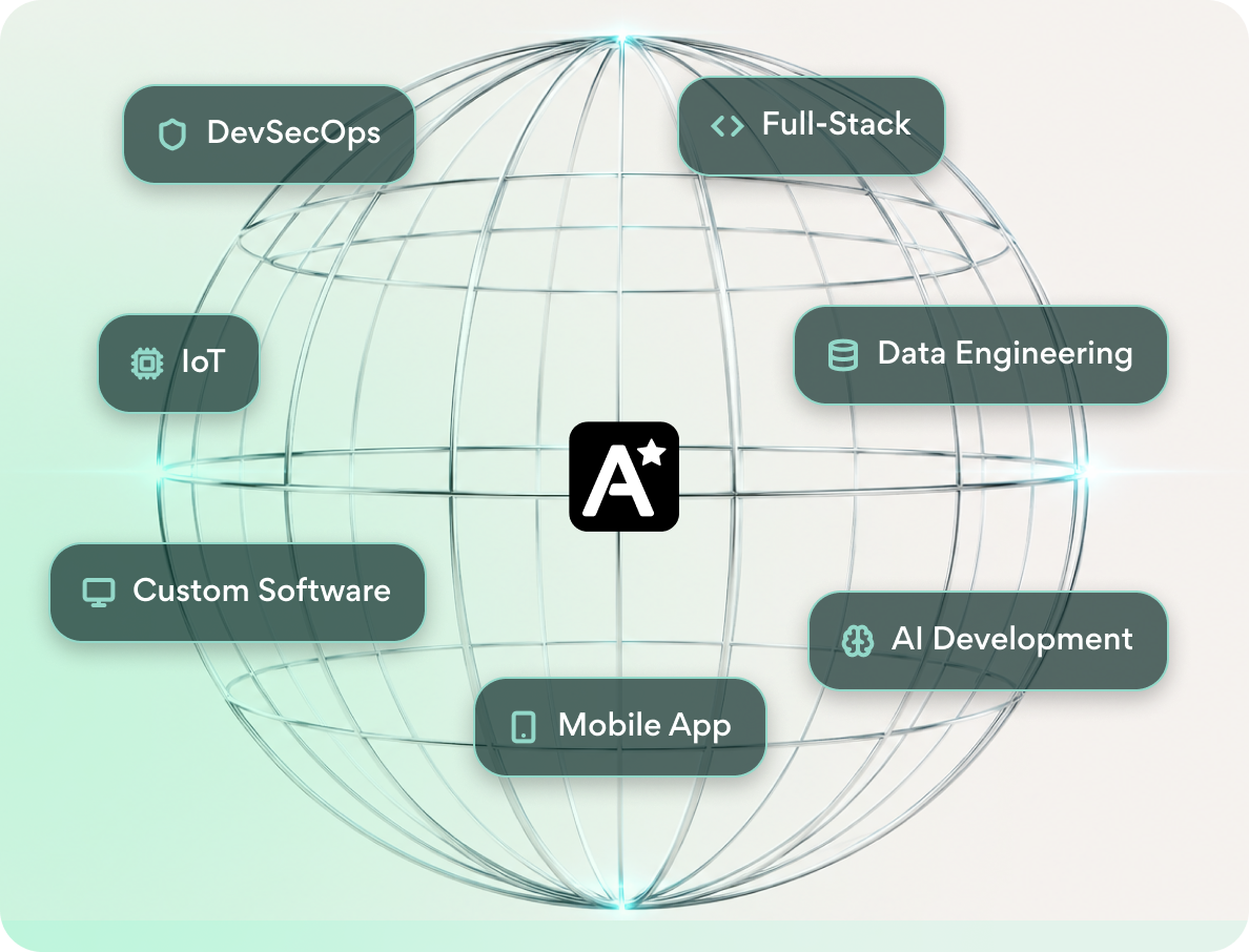 Establish your operations center with ALLSTARSIT