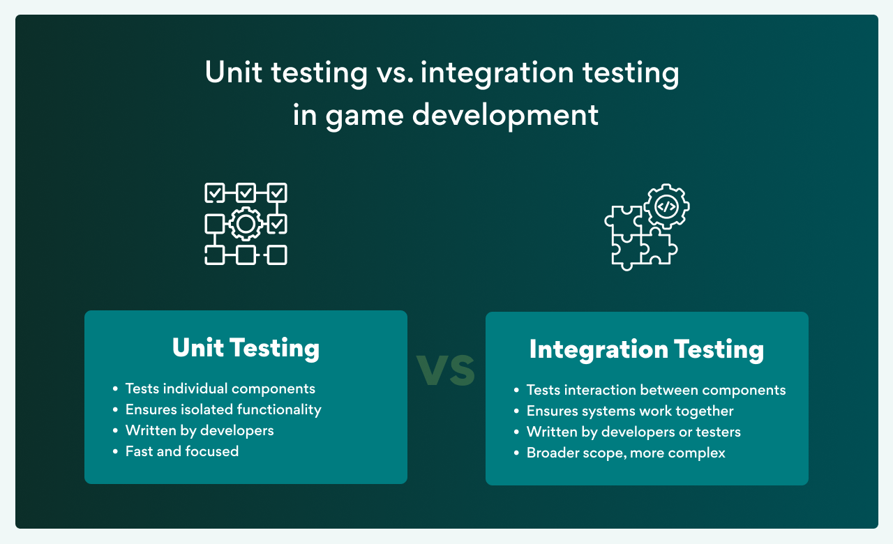 Unit testing vs. integration testing in game development