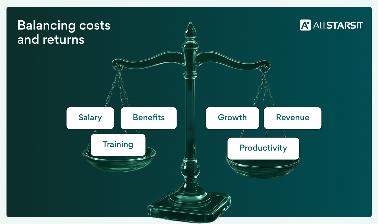 Balancing costs and returns