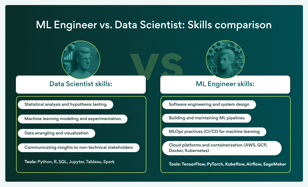 ML Engineer vs. Data Scientist: Skills comparison