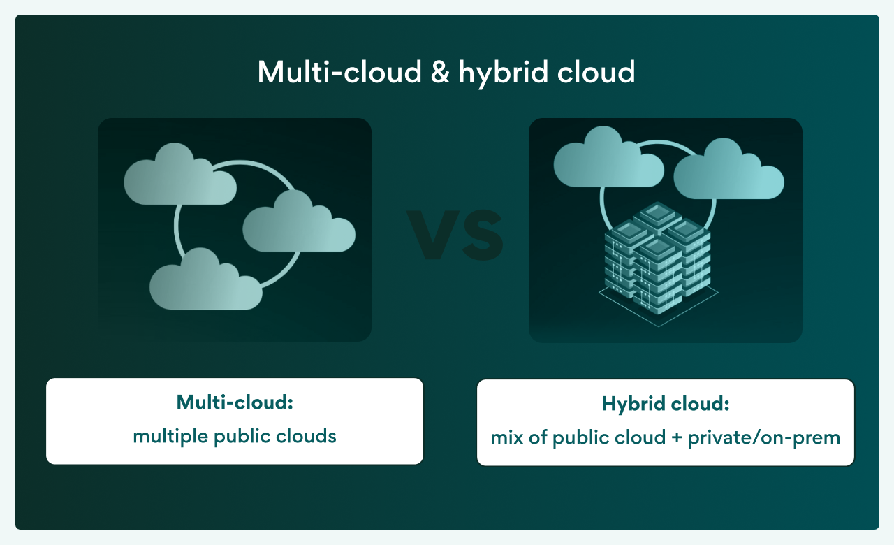Multi-cloud & hybrid cloud