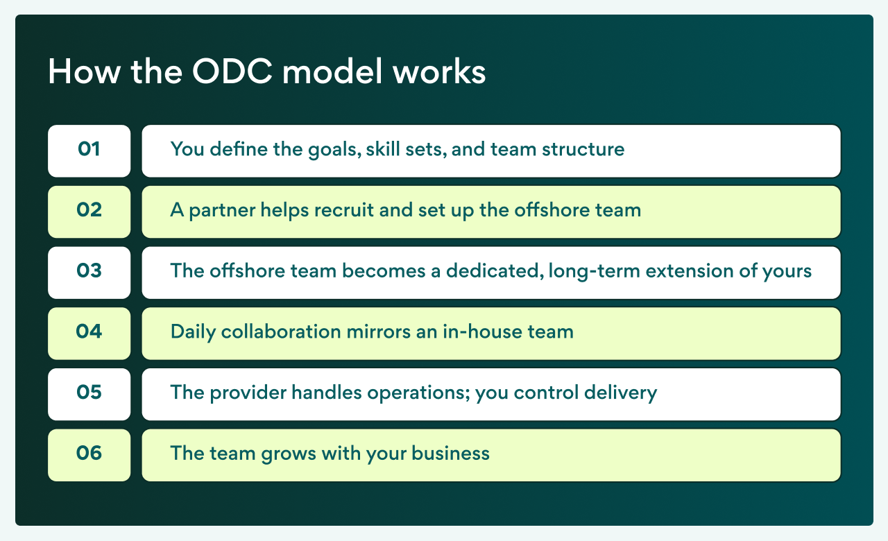 What is an offshore development center (ODC)? 