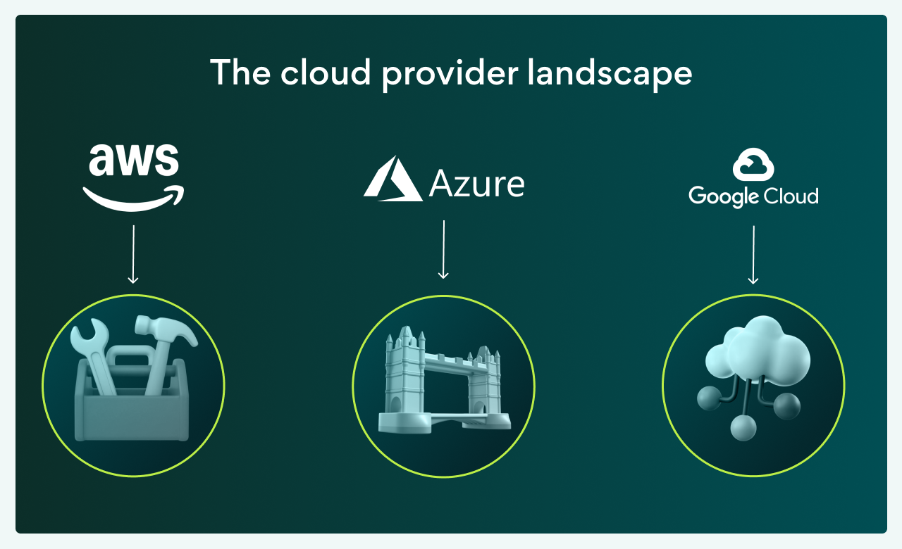 The cloud provider landscape