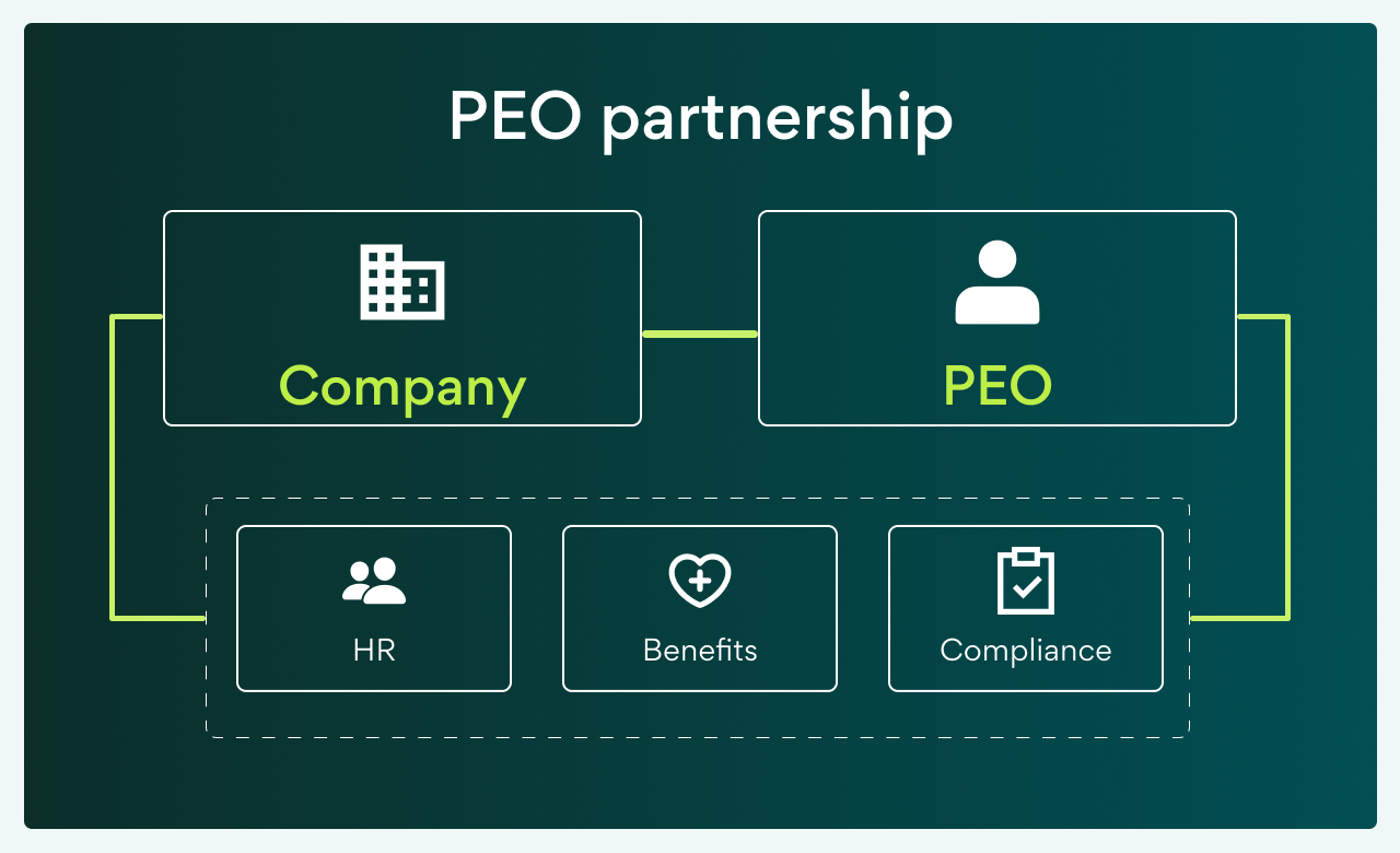 PEO partnership