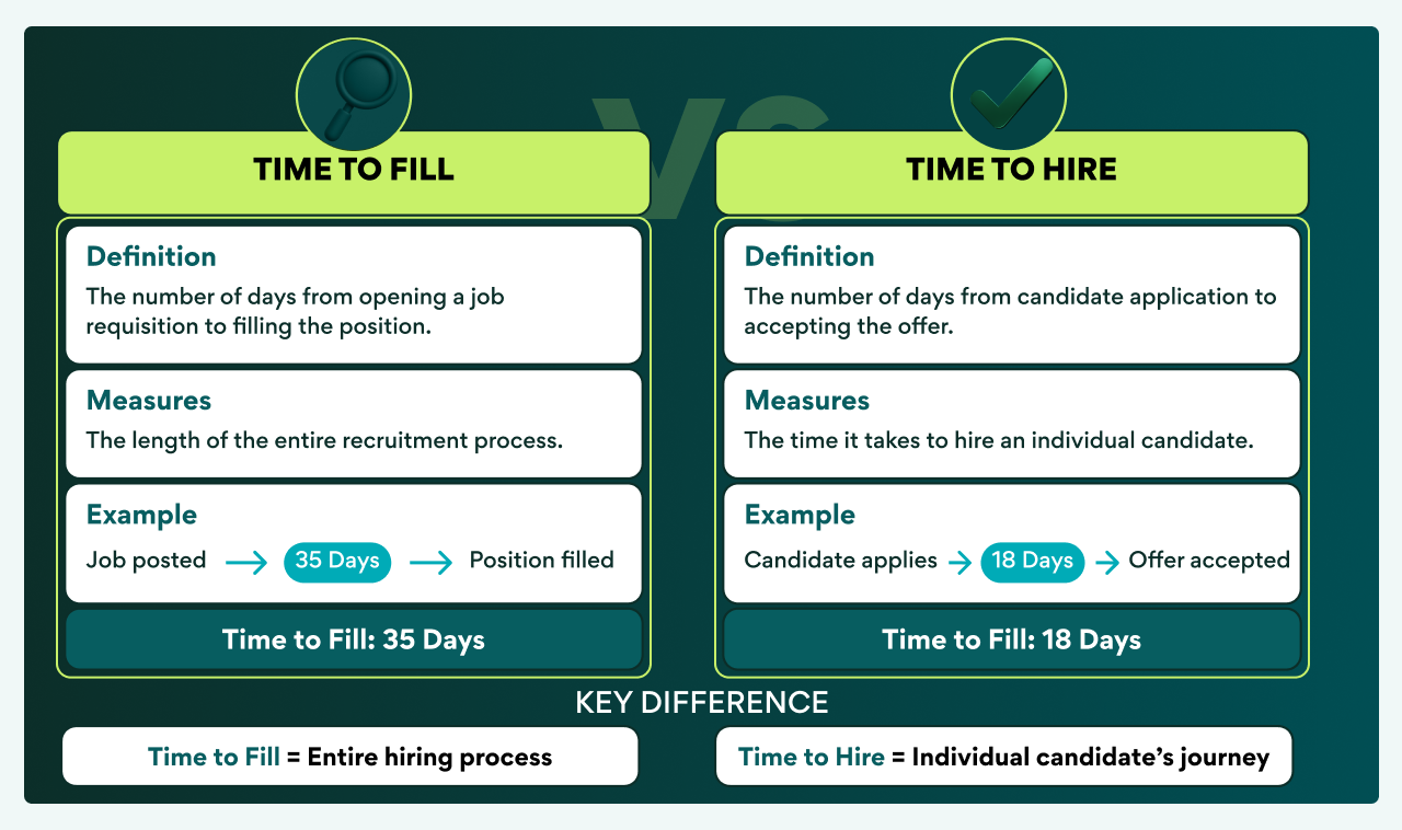 time to fill vs. time to hire
