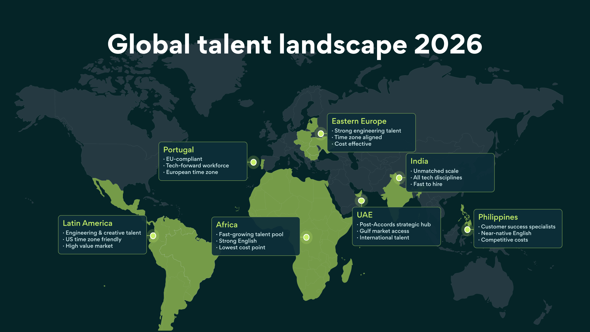 Global talent landscape 2026