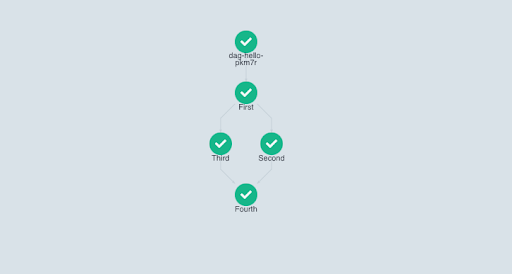Everything You Need to Know About Argo Workflows