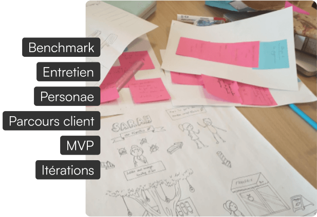 Photo d'une table avec des post-it et un dessin d'une expérience utilisateur