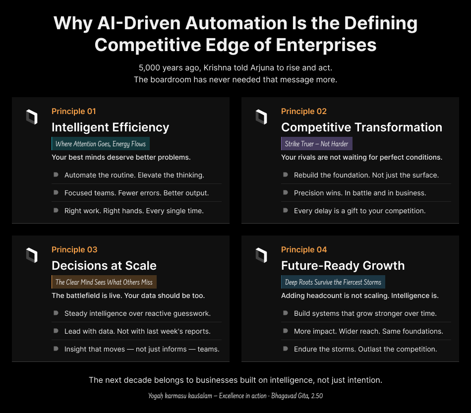 AI & Automation