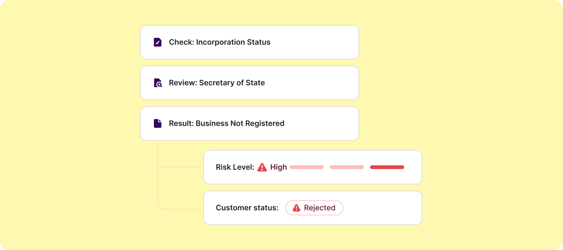 Verify applicant details with public web data.