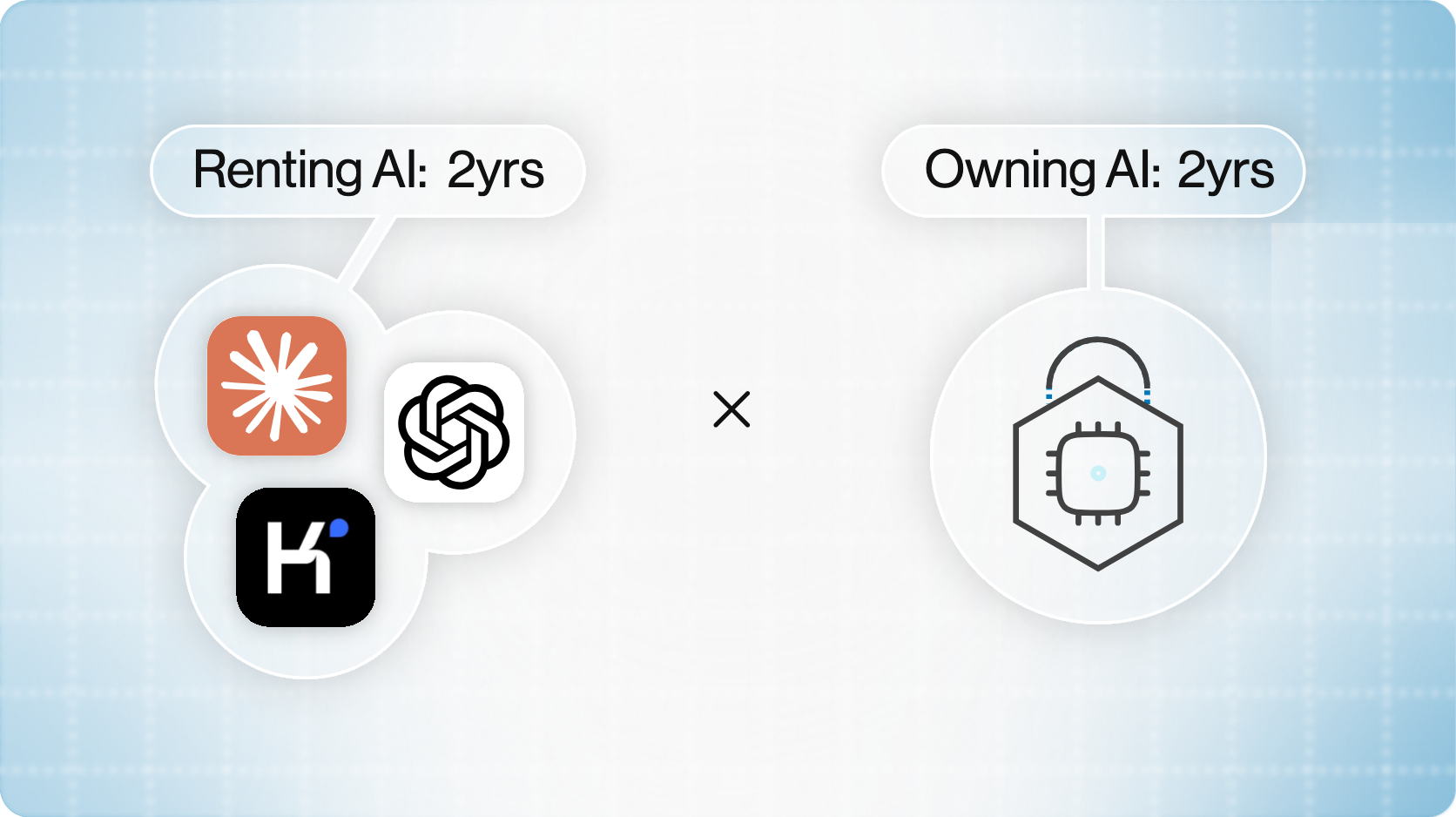 The AI Ownership Threshold