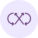 Testing Services