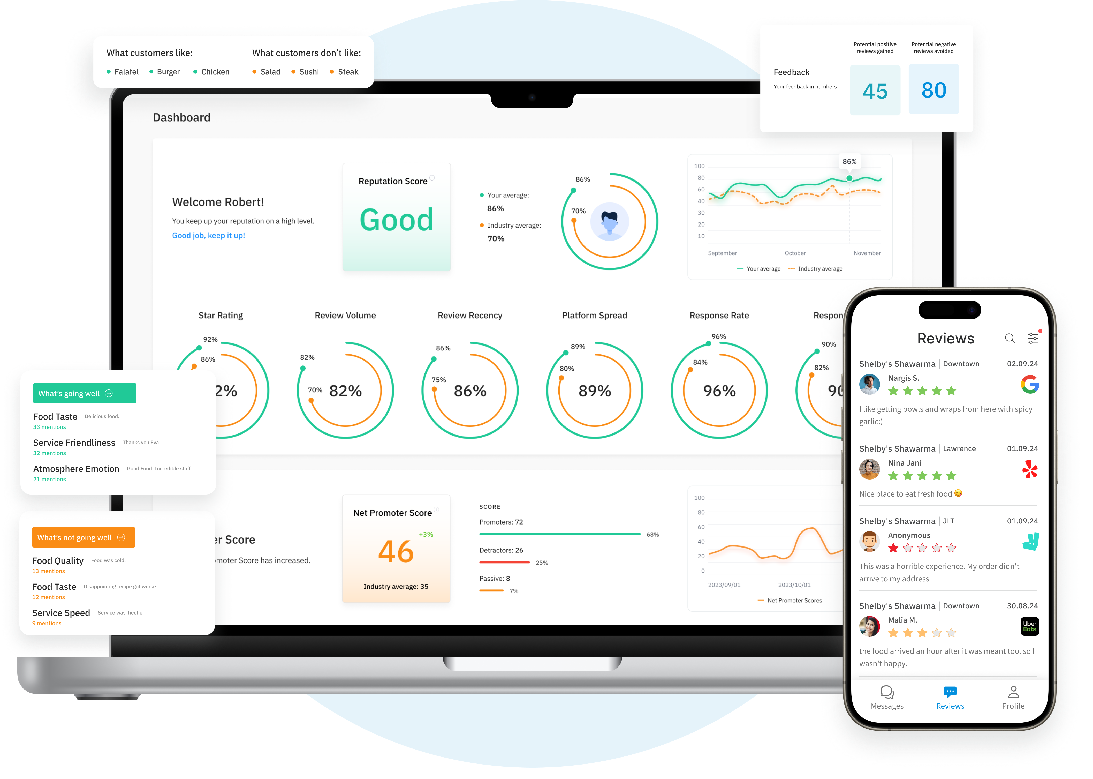 Imagen del panel de control de Localyser
