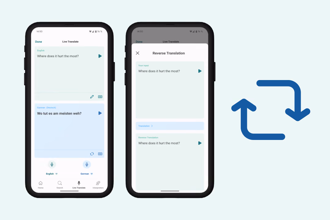Two smartphone screens showing the Care to Translate translation app with an English phrase 'Where does it hurt the most?' translated into German 'Wo tut es am meisten weh?' and a reverse translation feature displaying the English text again.
