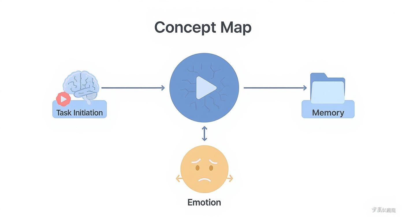 Infographic about how to finish what you start