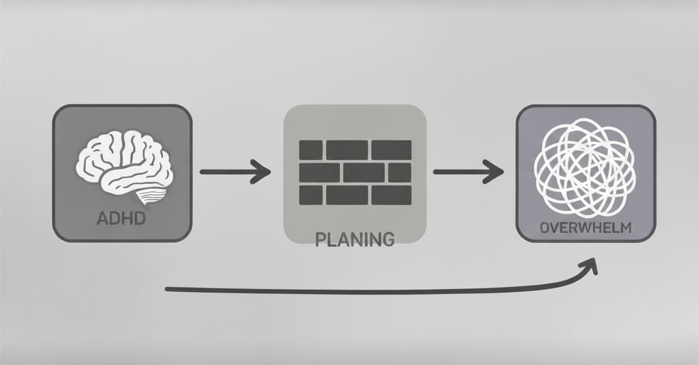Infographic about meal planning adhd