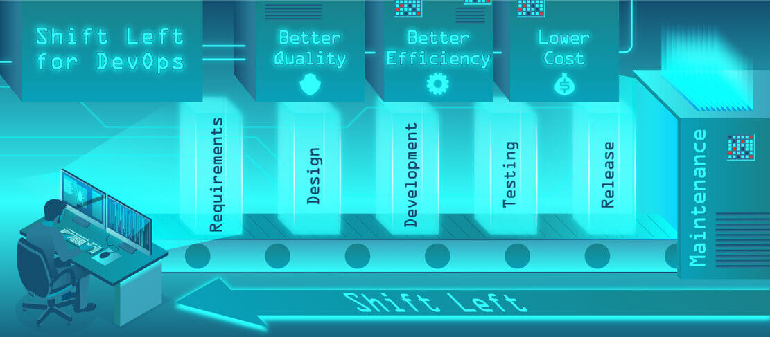 How to Implement Shift Left Security