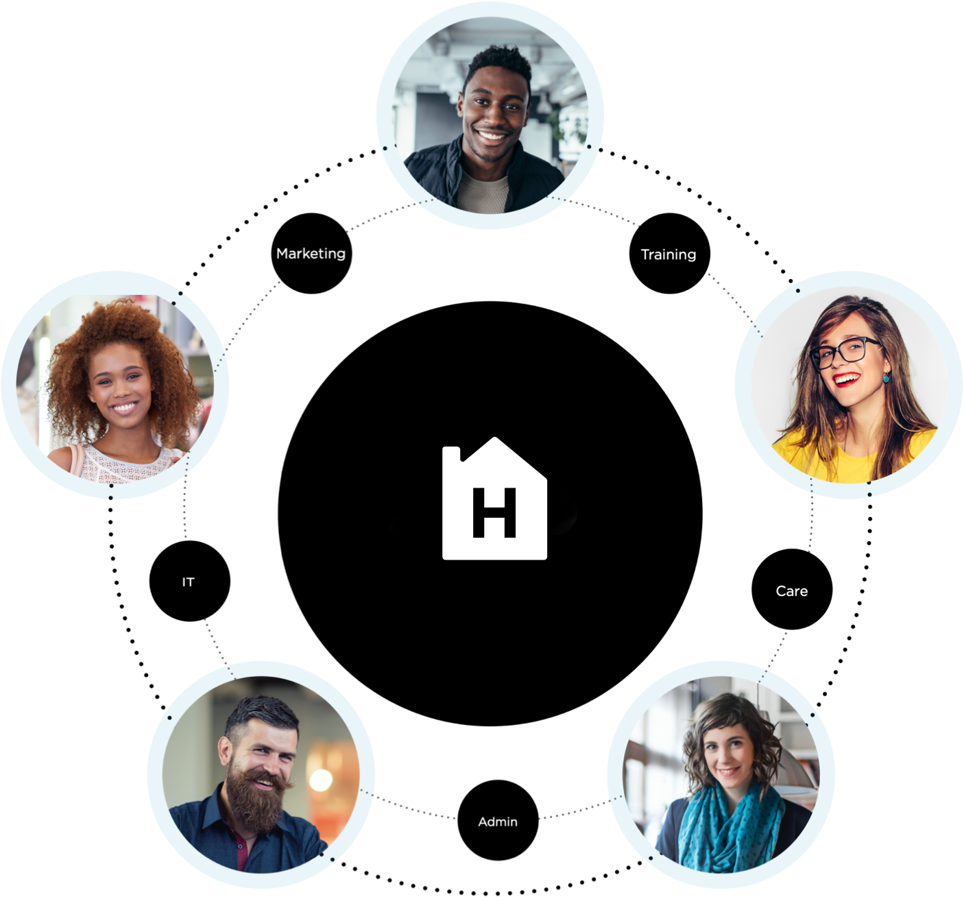 Homeside support team