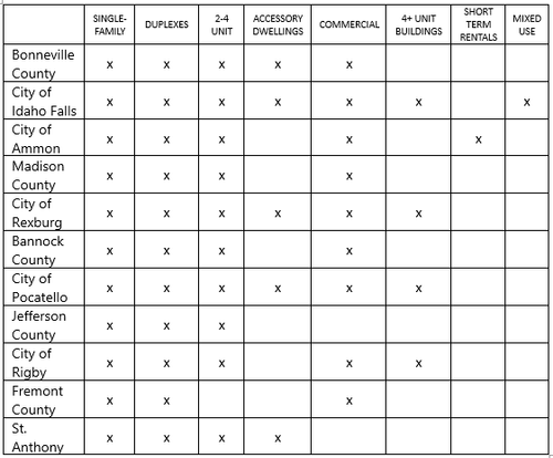 A Guide to Zoning Areas in Southeast Idaho