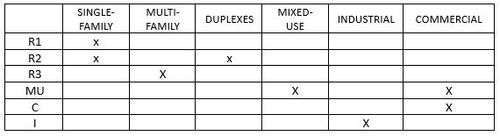 Zoning in St. Anthony, Idaho: A Comprehensive Guide