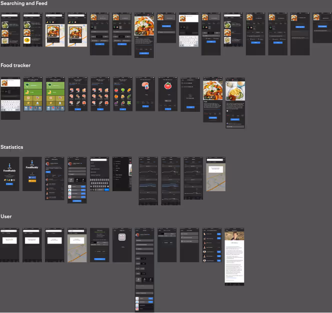 Foodbuddy - все экраны