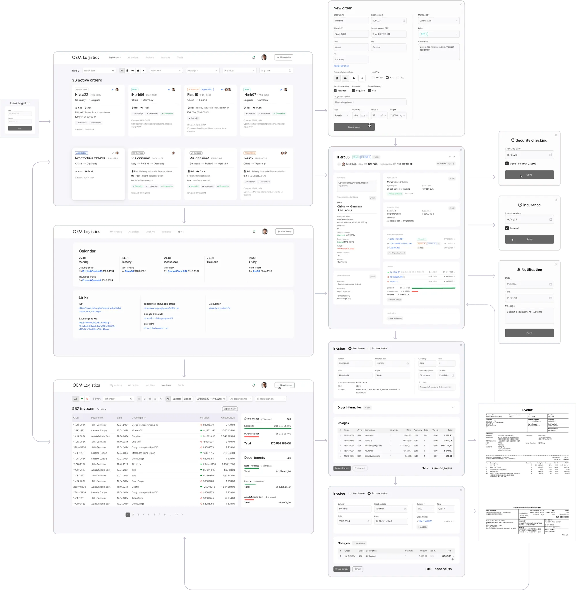 Logistics SaaS Platform - Процессы работы