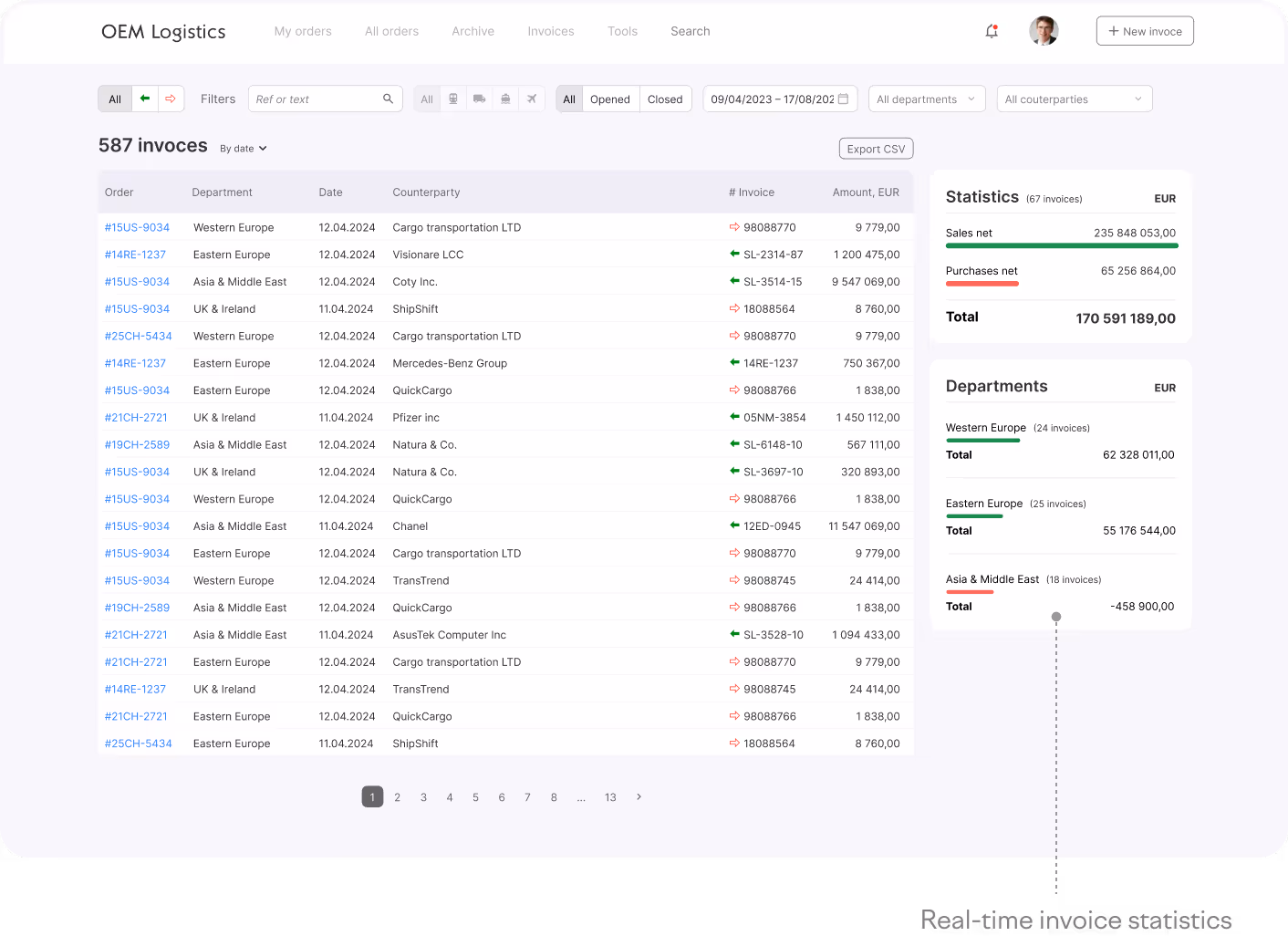 Logistics SaaS Platform - Список счетов