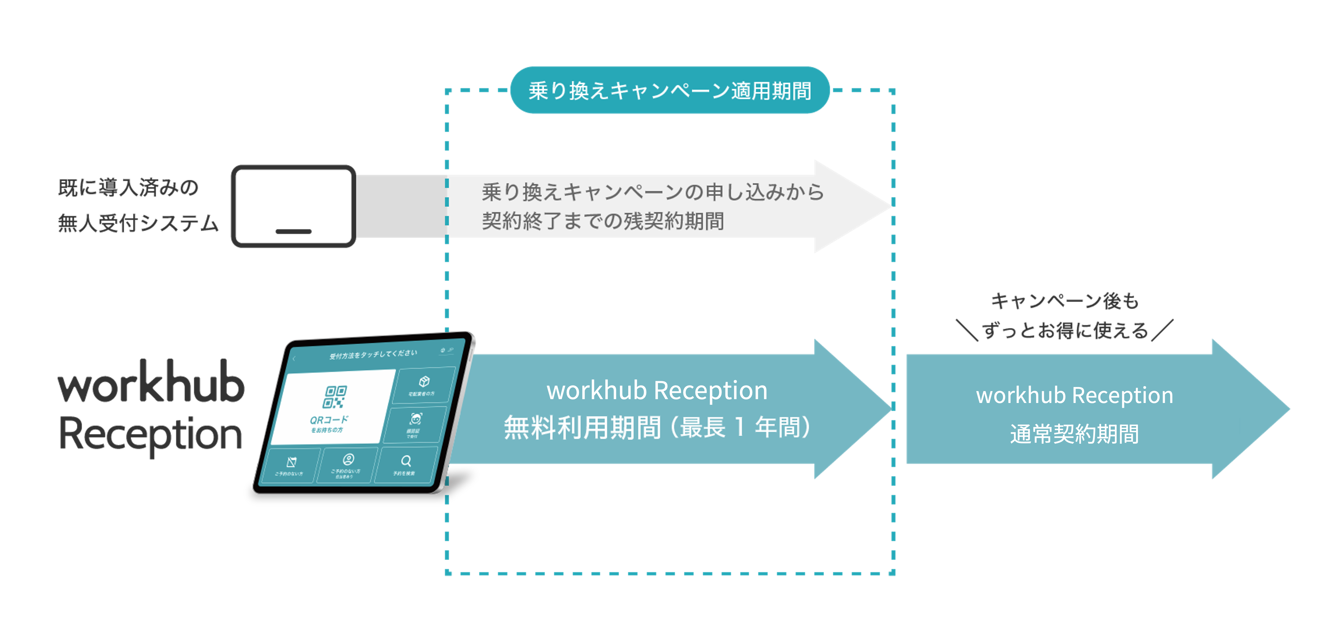 ビットロック乗り換え割キャンペーン概要
