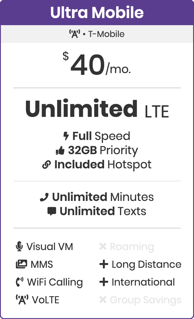Ultra Mobile's 40 dollar unlimited data plan