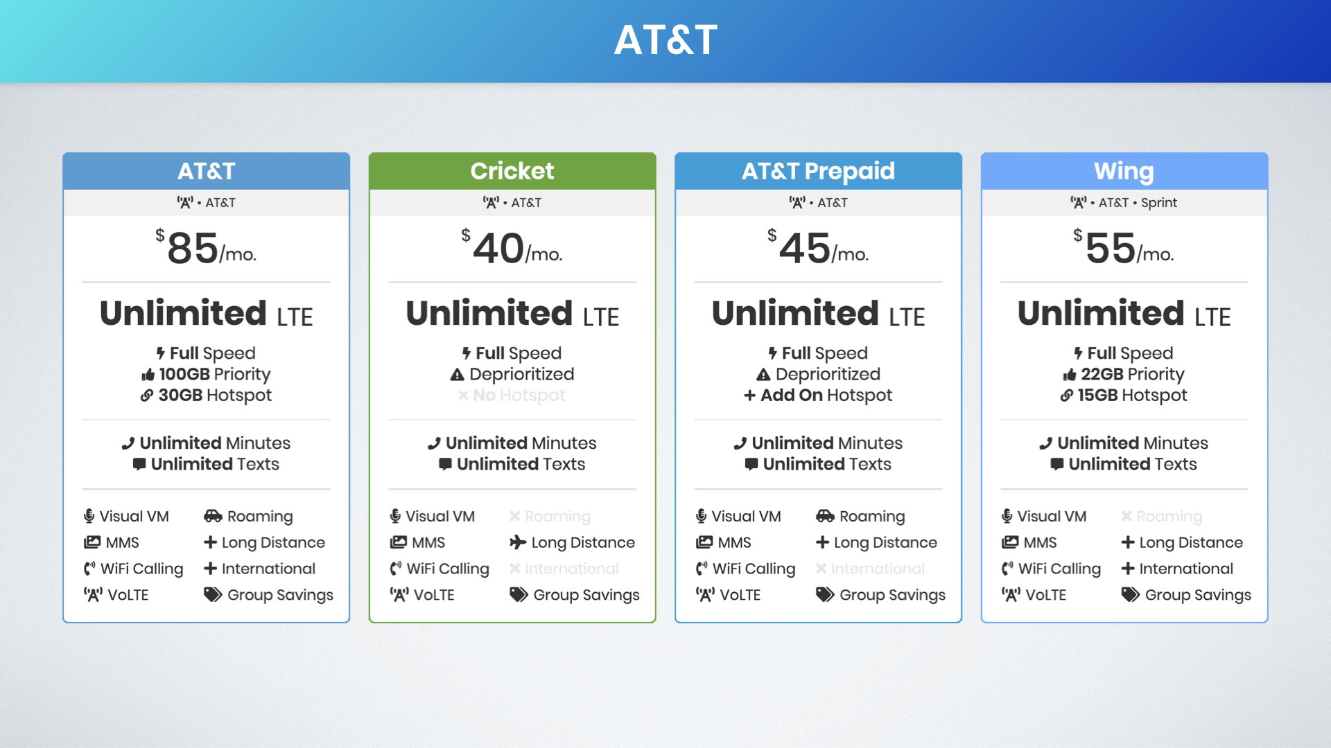 best unlimited data plans that use AT&T for coverage graphic