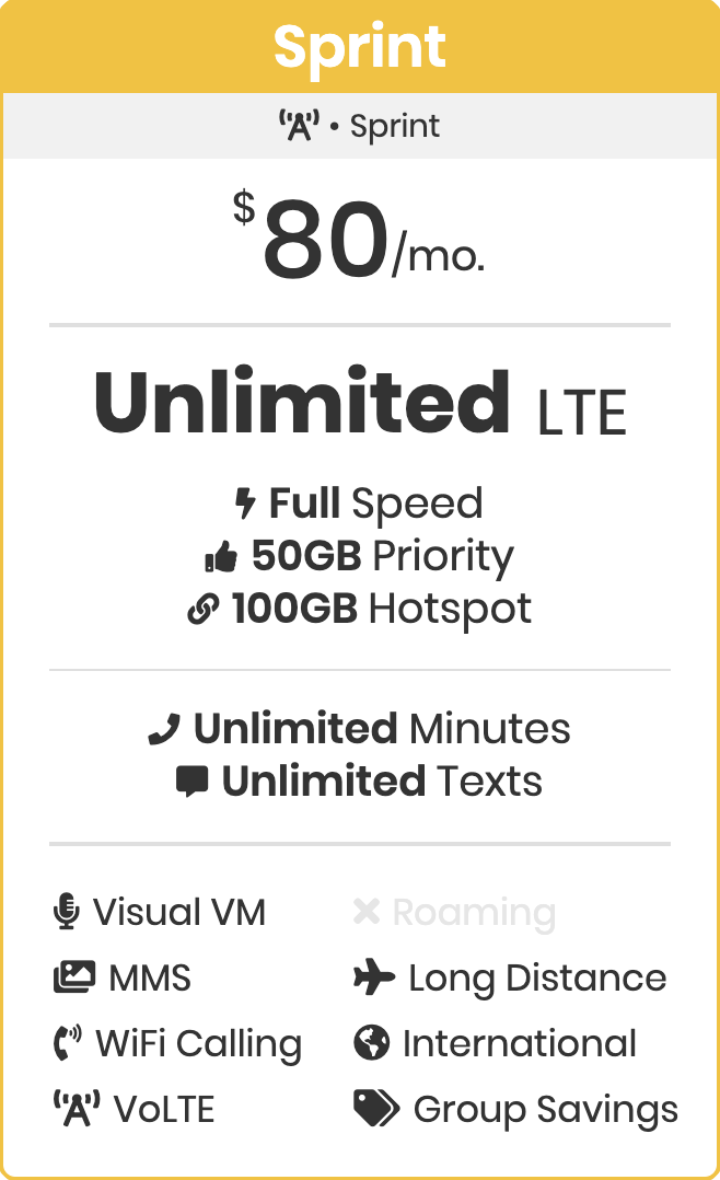 Sprint unlimited premium 80 dollar unlimited data plan