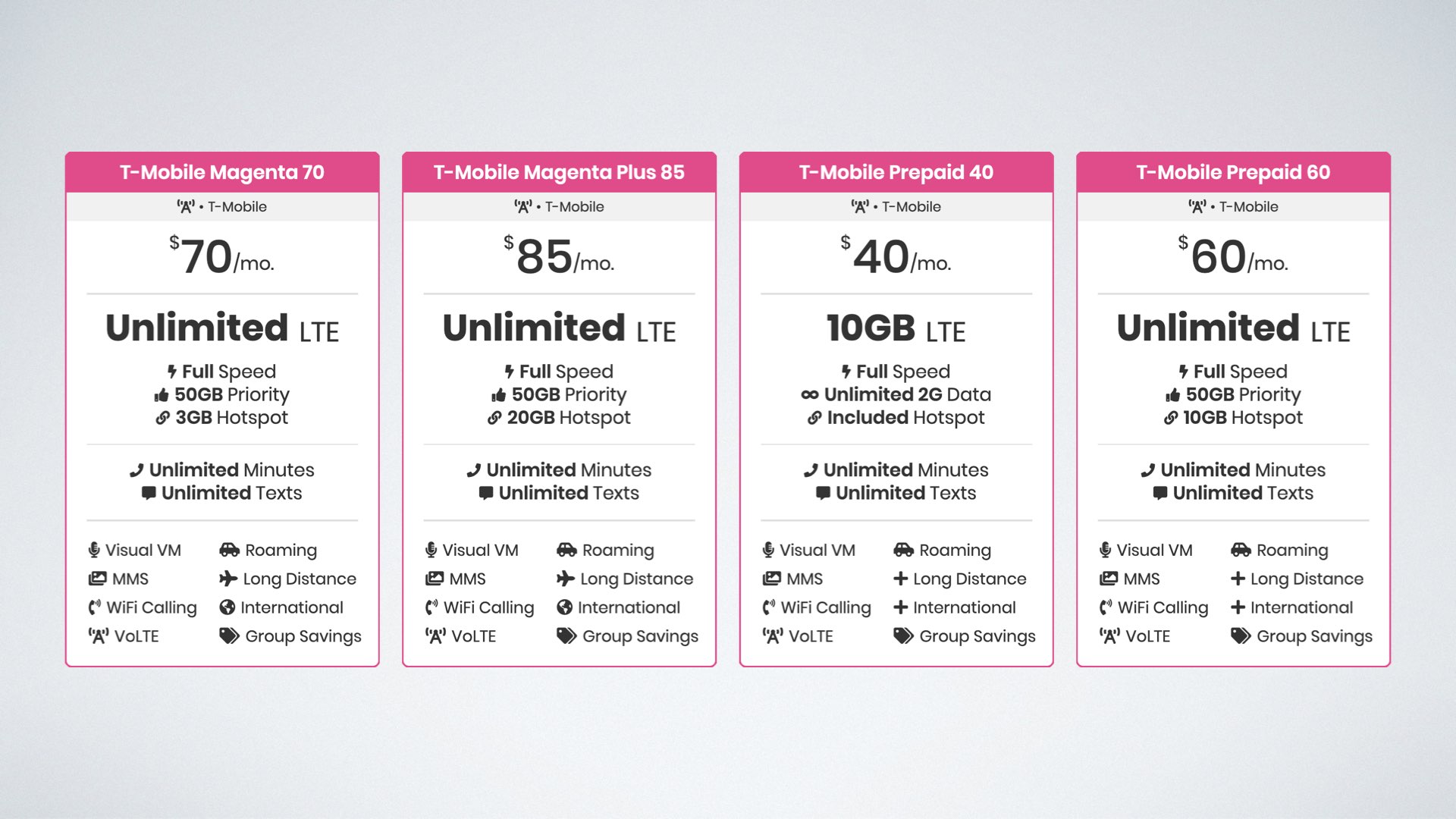 T-Mobile's 10GB Prepaid plan, Unlimited Prepaid plan, Magenta plan, and Magenta Plus plans are my favorite options