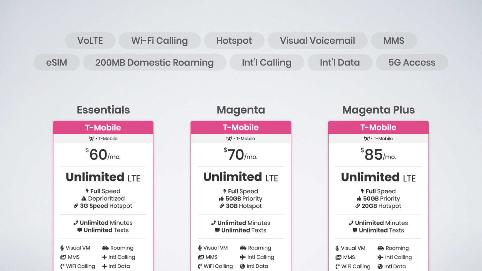 T-Mobile supports all the features you'd expect from a major network operator