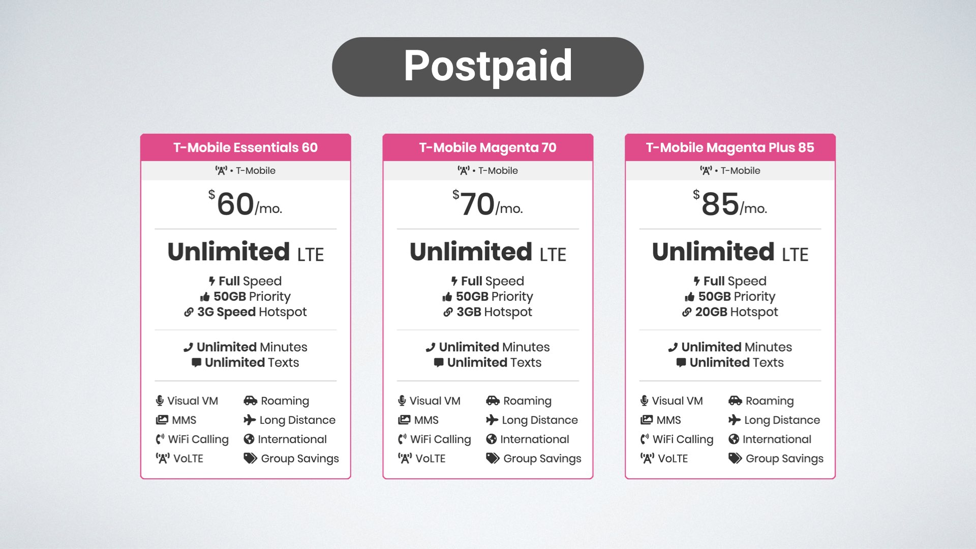 Graphic of T-Mobile's postpaid plans, including T-Mobile Essentials, Magenta, and Magenta Plus