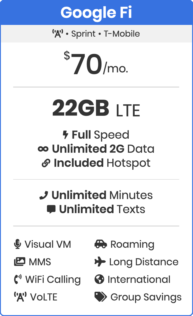 Google Fi 70 dollar unlimited data plan