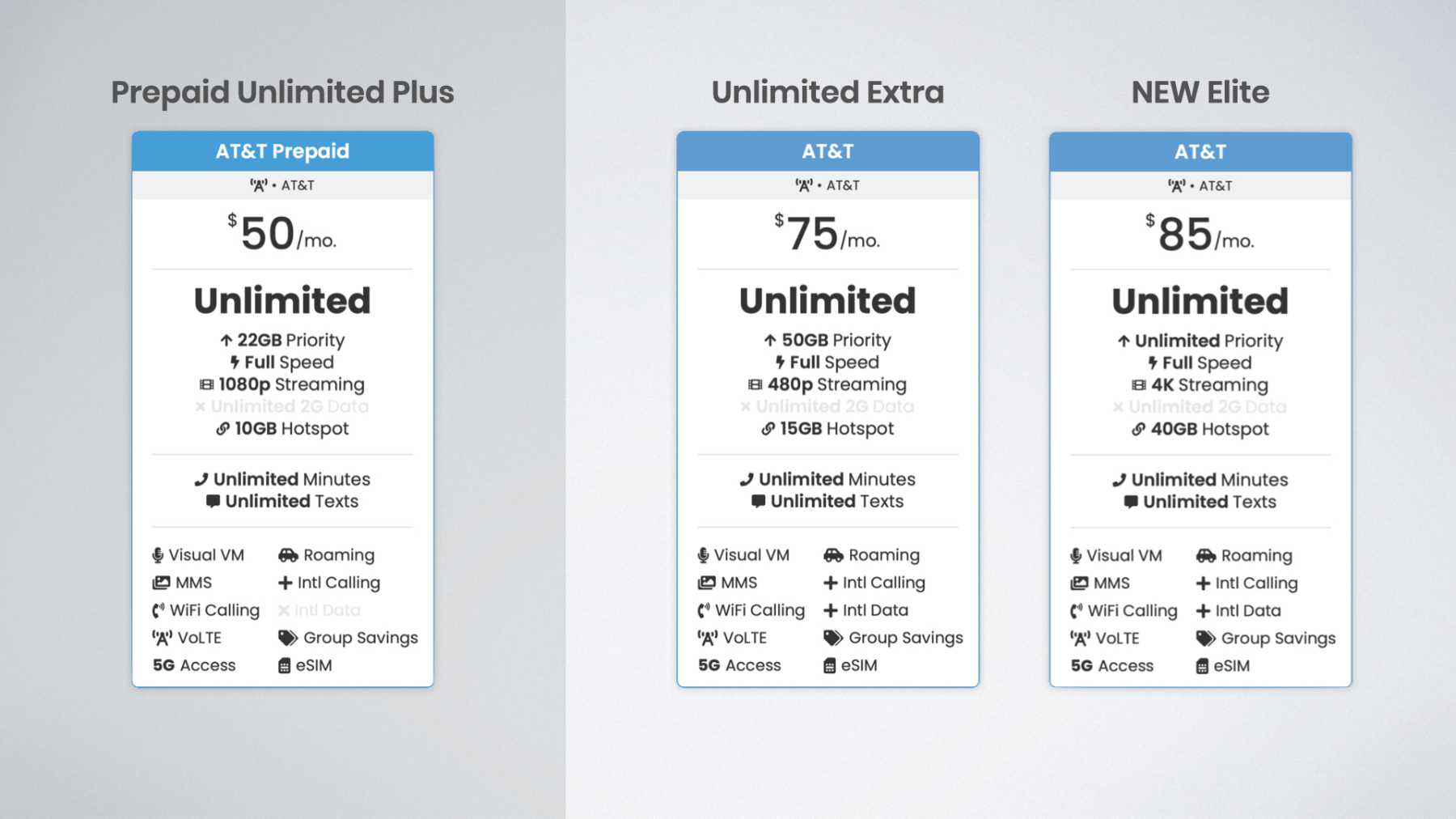 AT&T Prepaid Unlimited Plus vs AT&T Unlimited Extra and Unlimited Elite