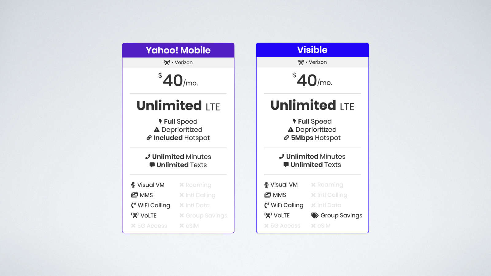 Yahoo Mobile unlimited plan vs Visible unlimited plan