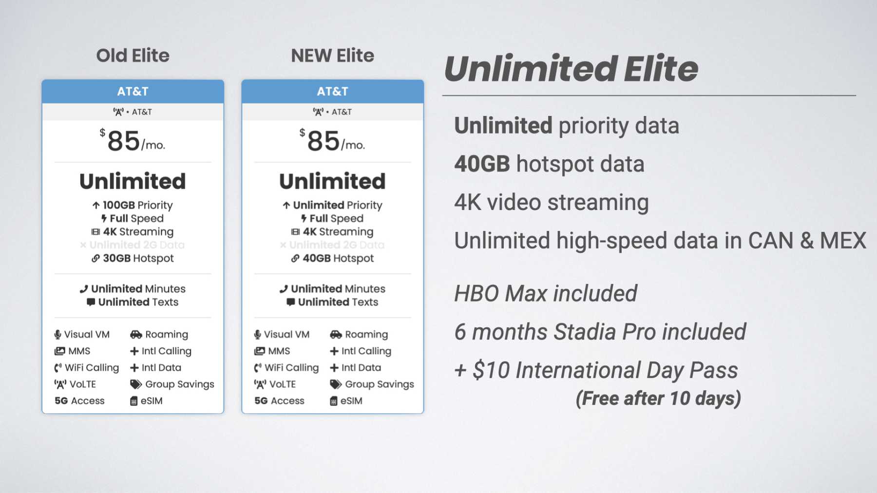 New AT&T Unlimited Elite plan offered July 14th, 2021, and onward