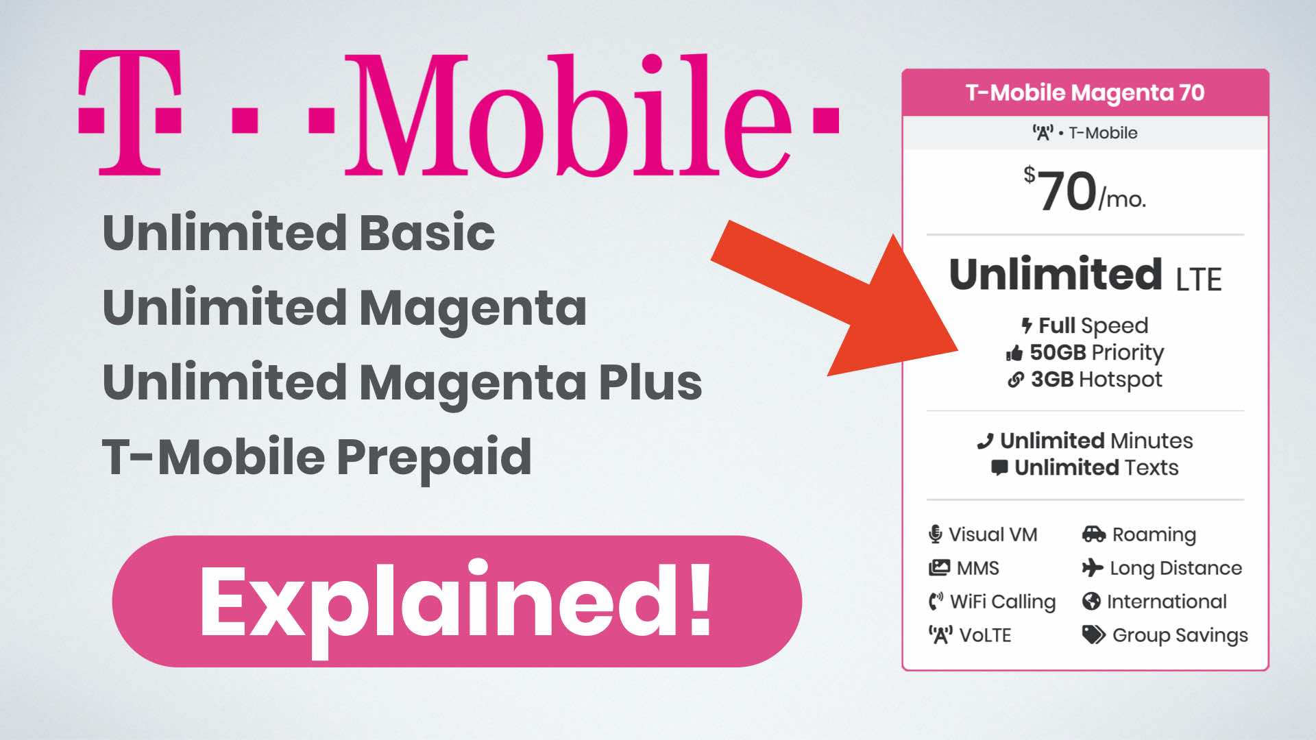 graphic of T-Mobile plan icon with red arrow pointing to plan features on gray gradient background