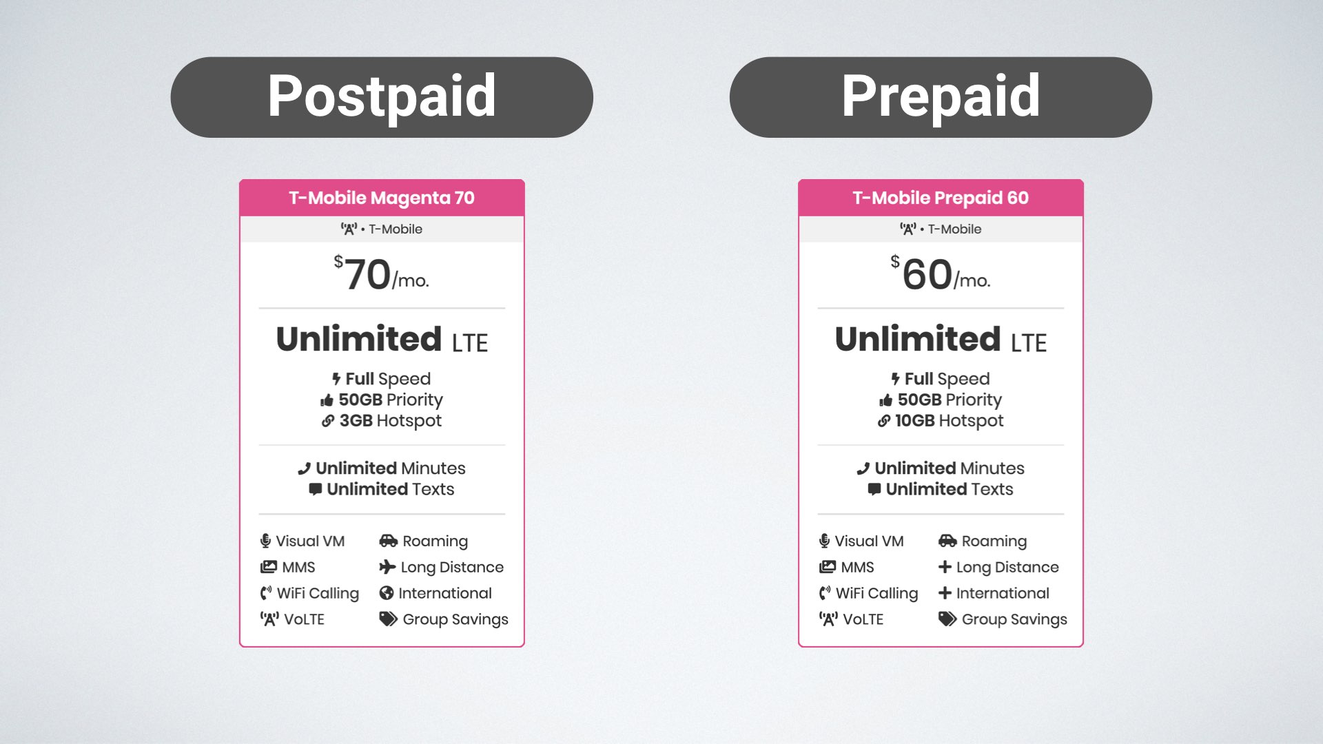 graphic of T-Mobile Magenta vs T-Mobile Unlimited Plus Prepaid