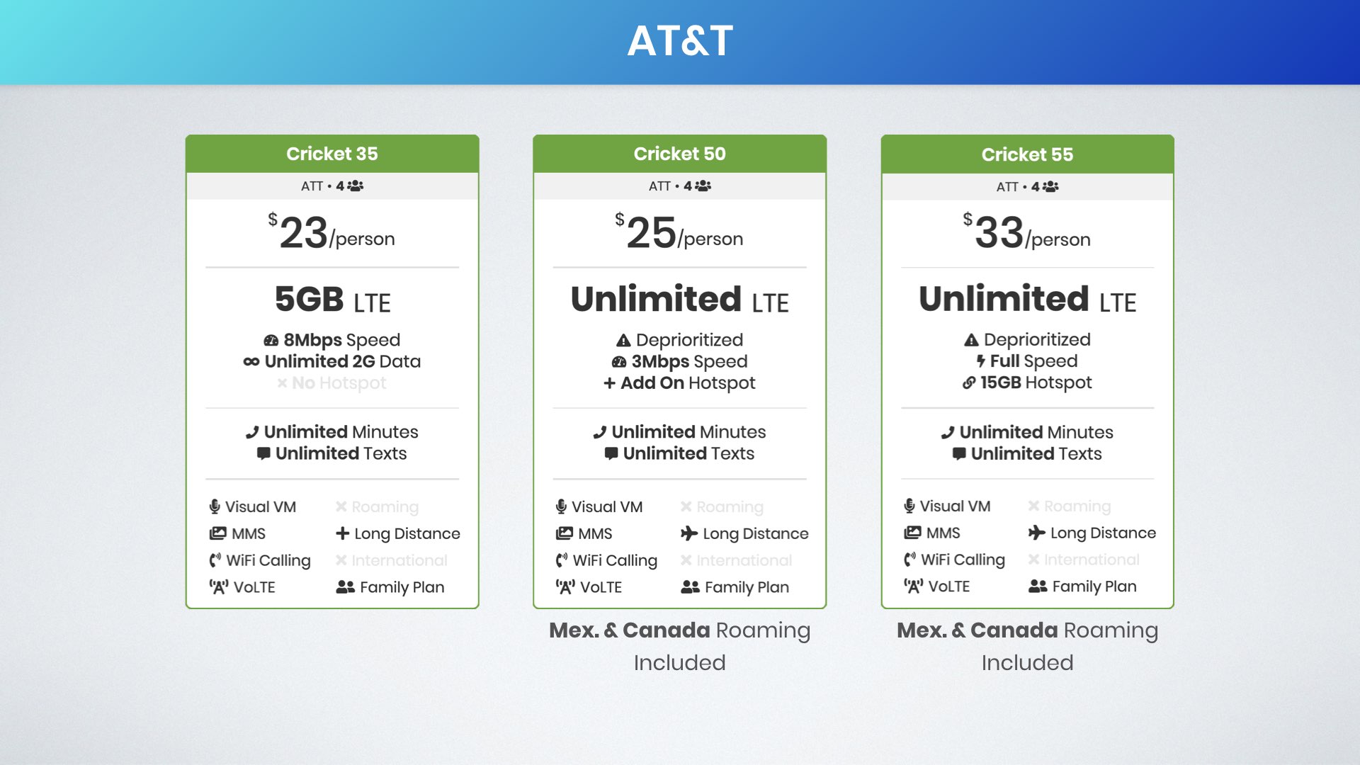 graphic comparing family plans from Cricket Wireless