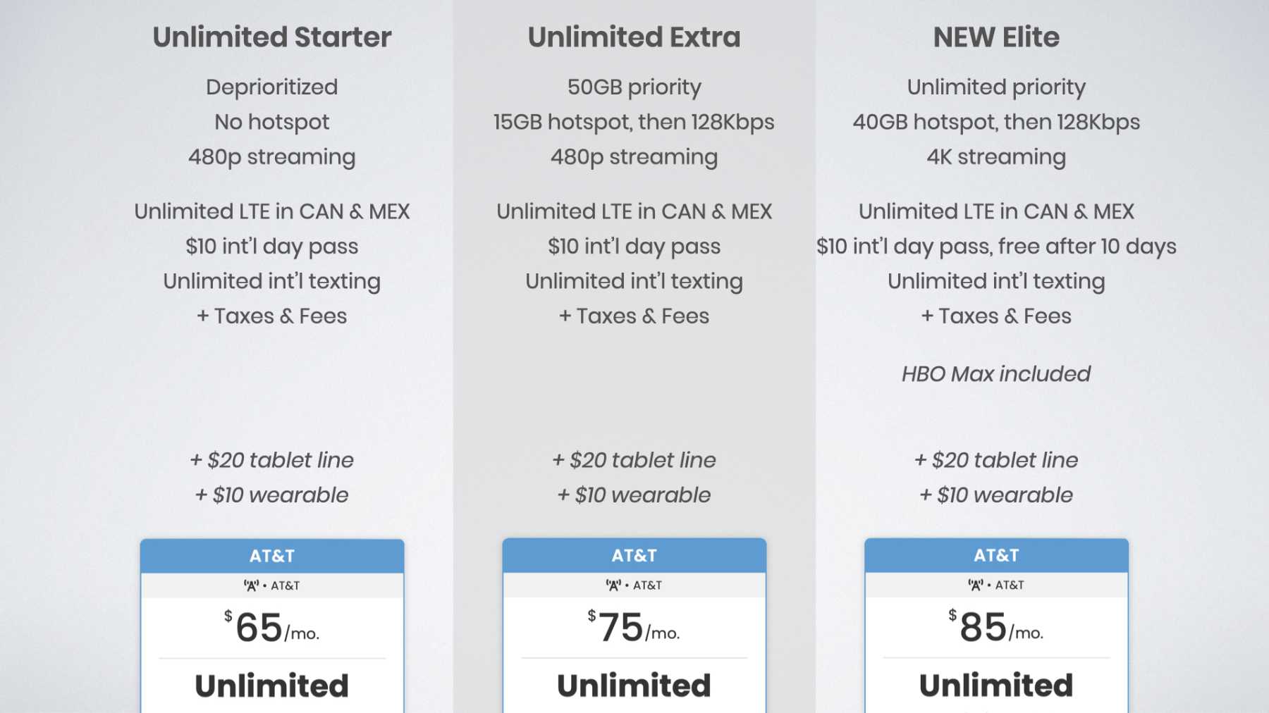 AT&T Unlimited Starter vs Unlimited Extra vs Unlimited Elite plan features