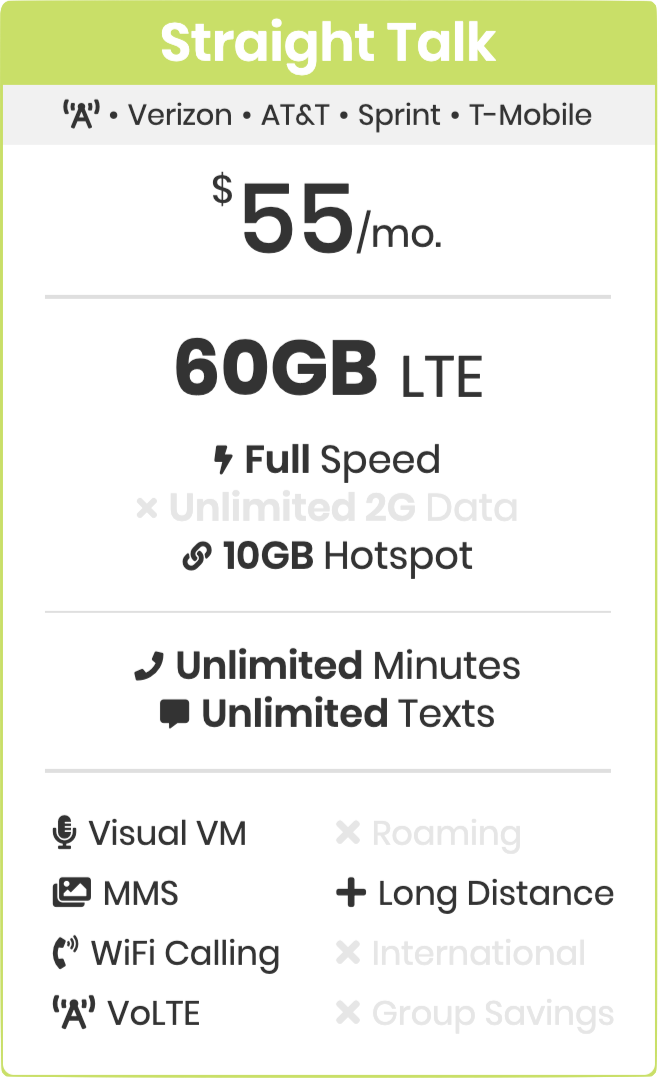 Straight Talk 55 dollar unlimited data plan