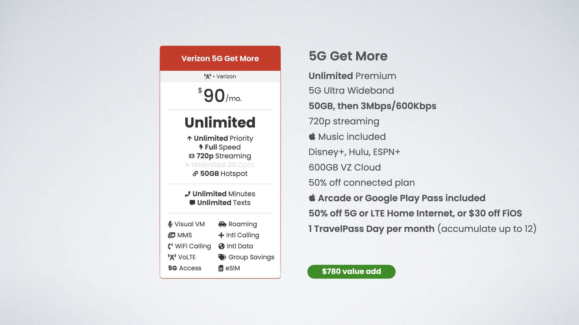 Verizon 5G Get More unlimited plan details