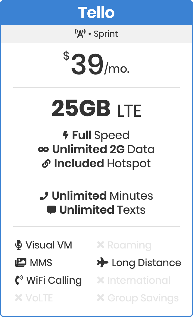 Tello 39 dollar 25gb data plan