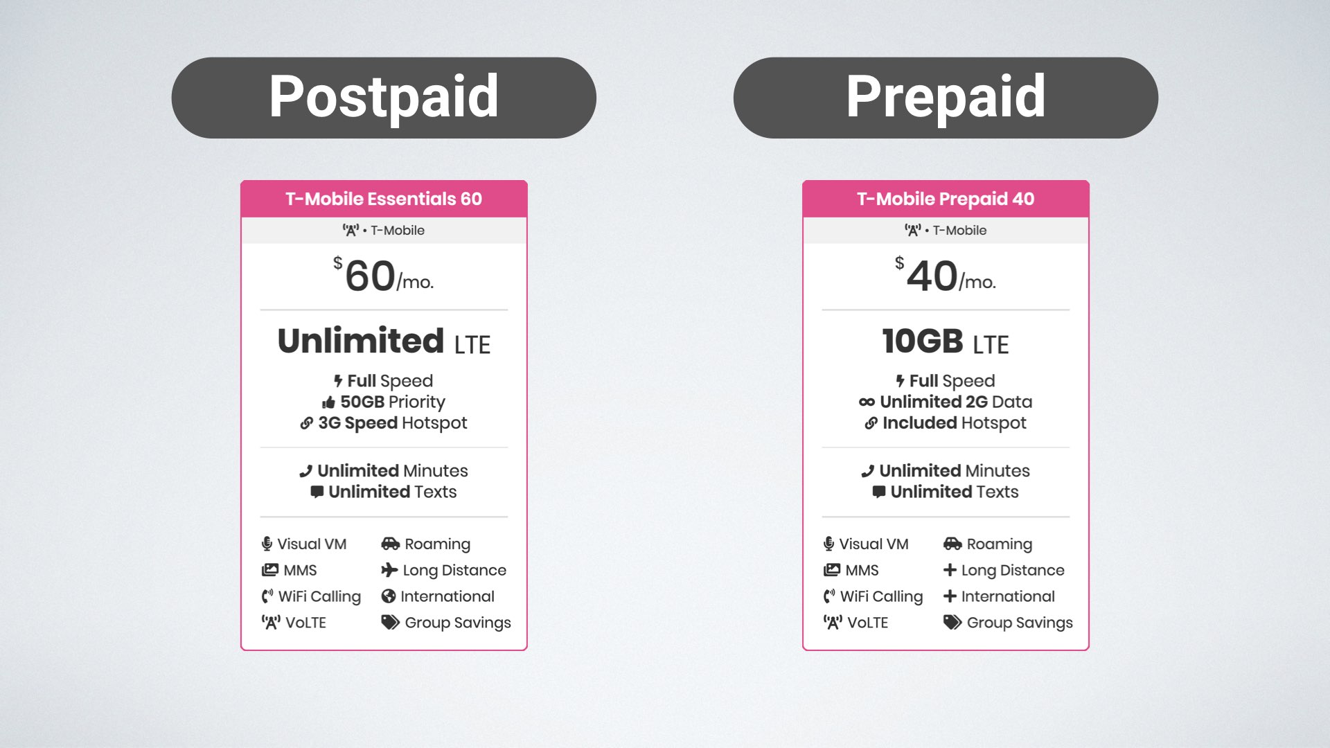 graphic of T-Mobile Essentials plan vs T-Mobile 10GB Prepaid plan