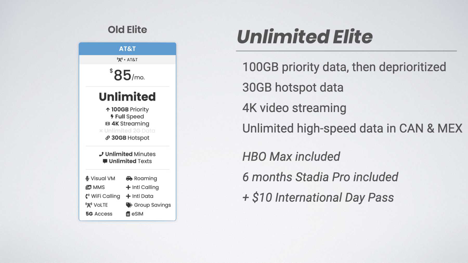 old AT&T Unlimited Elite plan
