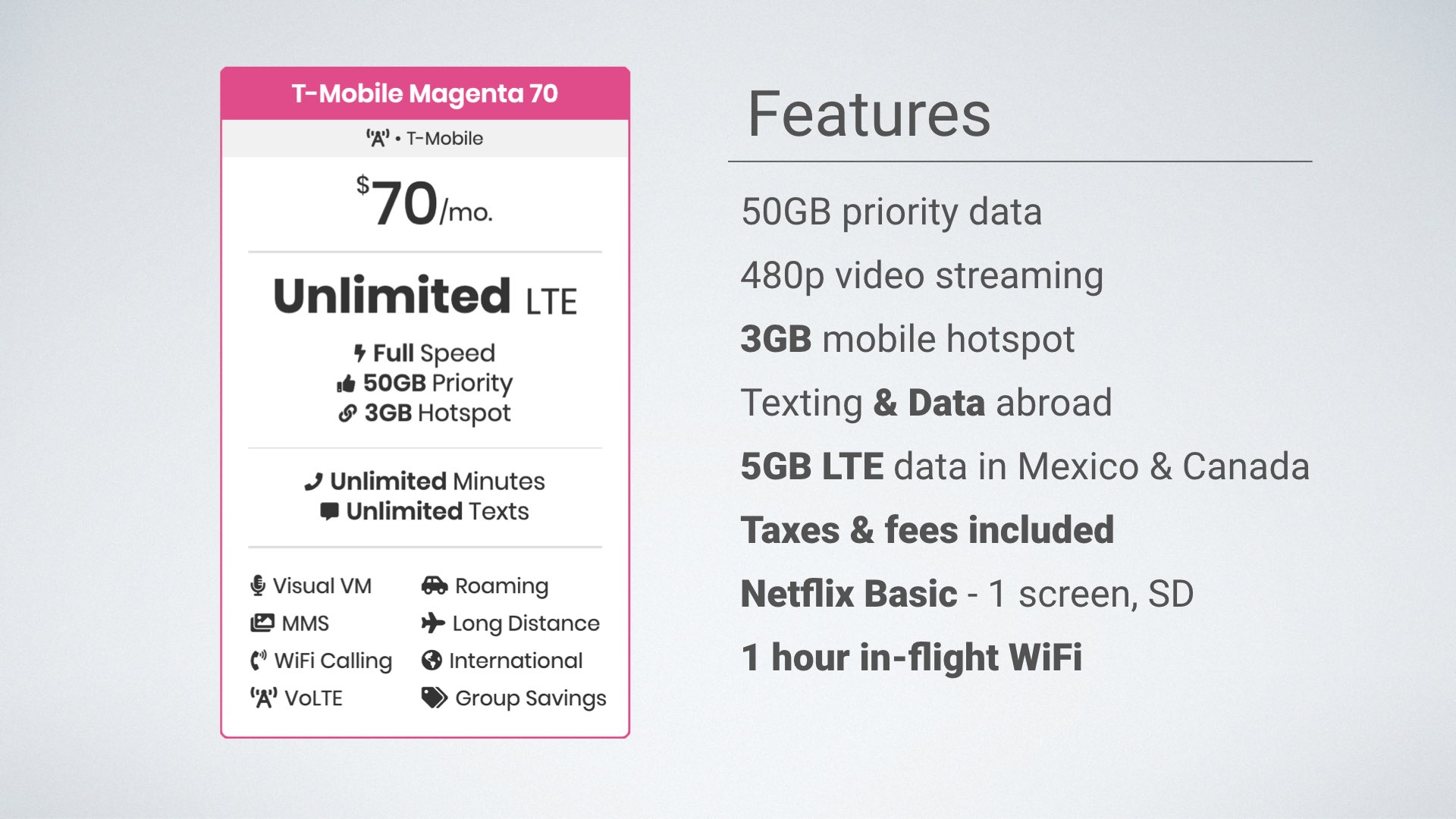 graphic of T-Mobile Magenta Plan features