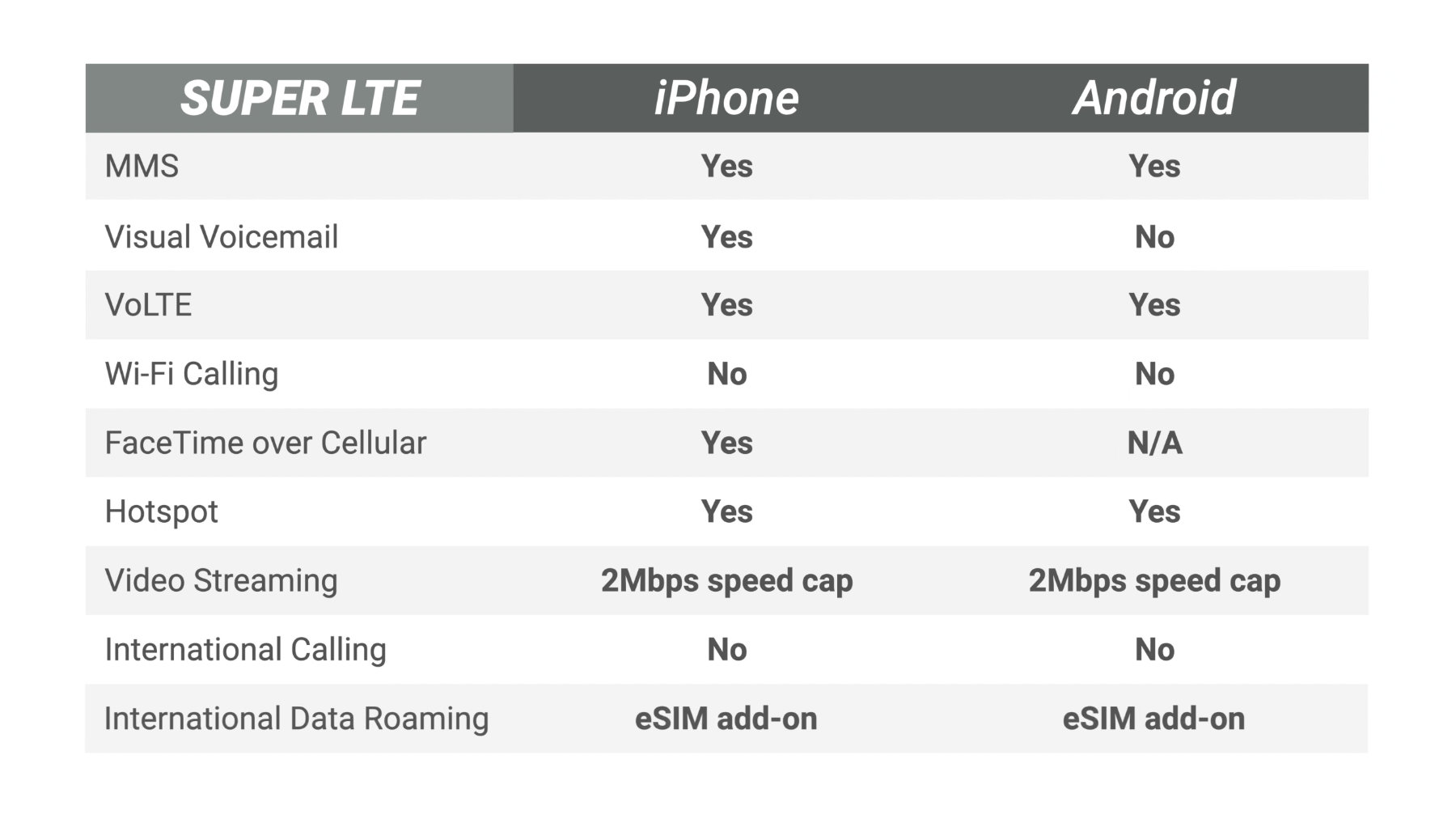 US Mobile Super LTE features on iPhone and Android